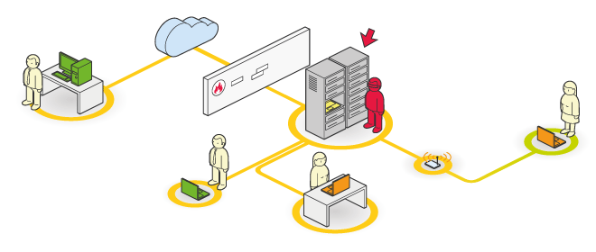 testdintrusion-applicatif