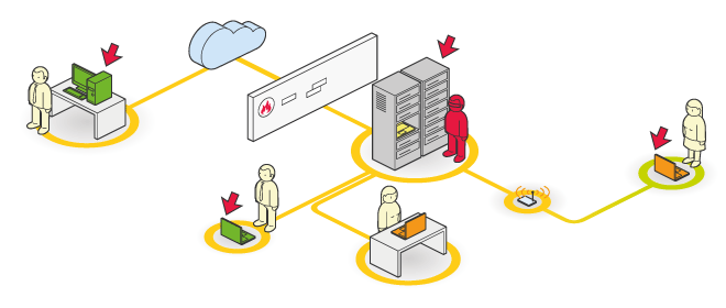 testdintrusion-exploitation