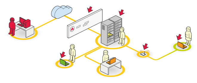 Audit de configuration