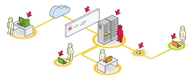 testdintrusion-interne