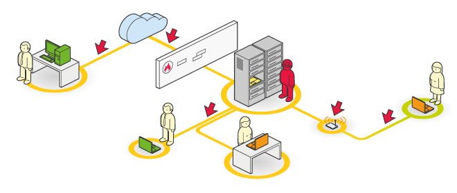 testdintrusion-reseau